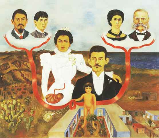 Signification Reves genealogie frida kahlo